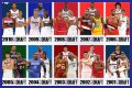 Evaluating The 2010 NBA Draft Class