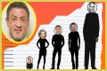 How Tall Is Sylvester Stallone? Uncovering The Truth Behind His Height