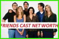 Vikings Cast Net Worth – Richest Cast Members Salary