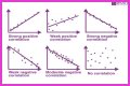 What are the 3 types of correlation in math? – Janet-Panic.com